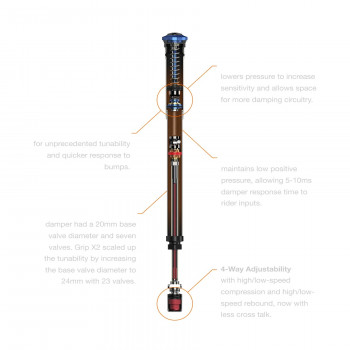 Patróna FOX Grip X2 2025