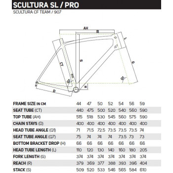Rám Scultura CF Team E KIT Lampre Team
