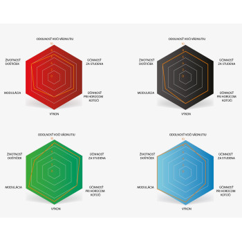 Brzdové doštičky  Sinter 012 pre Magura (5 párov)