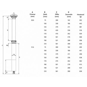 Sedlovka Kind Shock Rage i 2.0 150mm, 30.9mm
