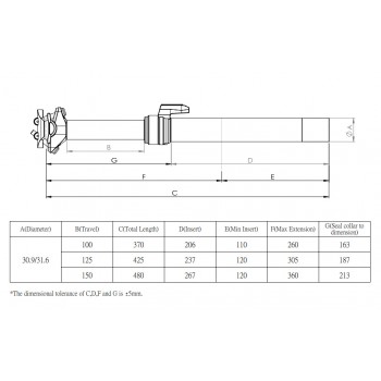 Sedlovka Kind Shock E20 External 100mm 31.6mm