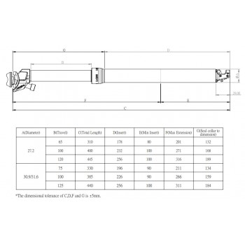 Sedlovka Kind Shock E TENi 100mm 30.9mm