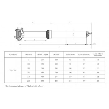 Sedlovka Kind Shock LEV Integra 125mm 30.9mm