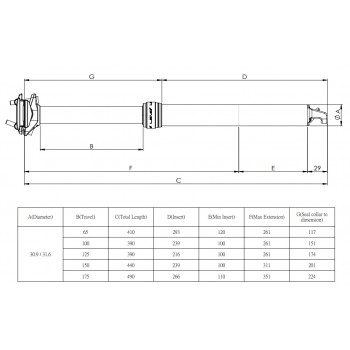 Sedlovka Kind Shock LEV Carbon Ci 175mm 30.9mm