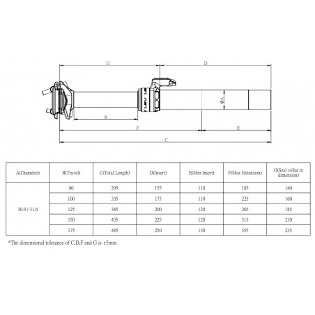 Sedlovka Kind Shock LEV External 150mm, 30.9mm