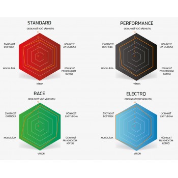 Brzdov dotiky  Sinter 005 pre Avid