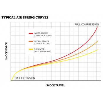 FOX Air Volume Tuning Kit pre tlmiče Float 2024