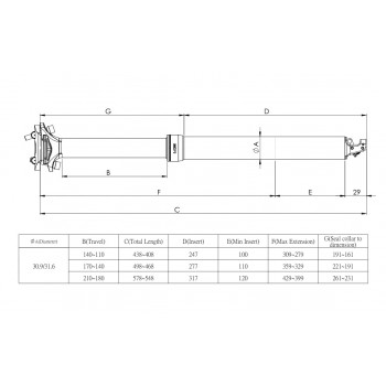 Sedlovka Kind Shock Vantage 210~180mm, 30.9mm