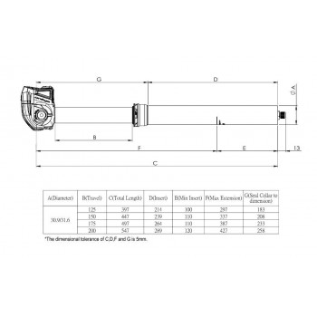 Sedlovka Kind Shock LEV Circuit 125mm, 30.9mm